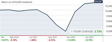 actnx|Invesco High Yield Municipal R5 (ACTNX) .